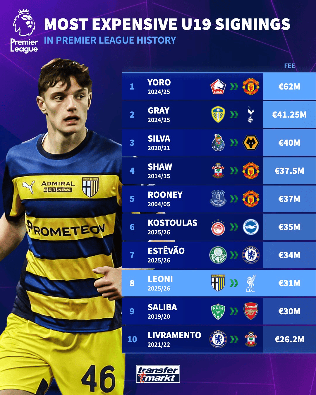 圣埃蒂安, cn, 利物浦从帕