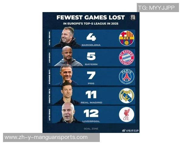 2025年最新十大足球球星排名及其所在球队分析